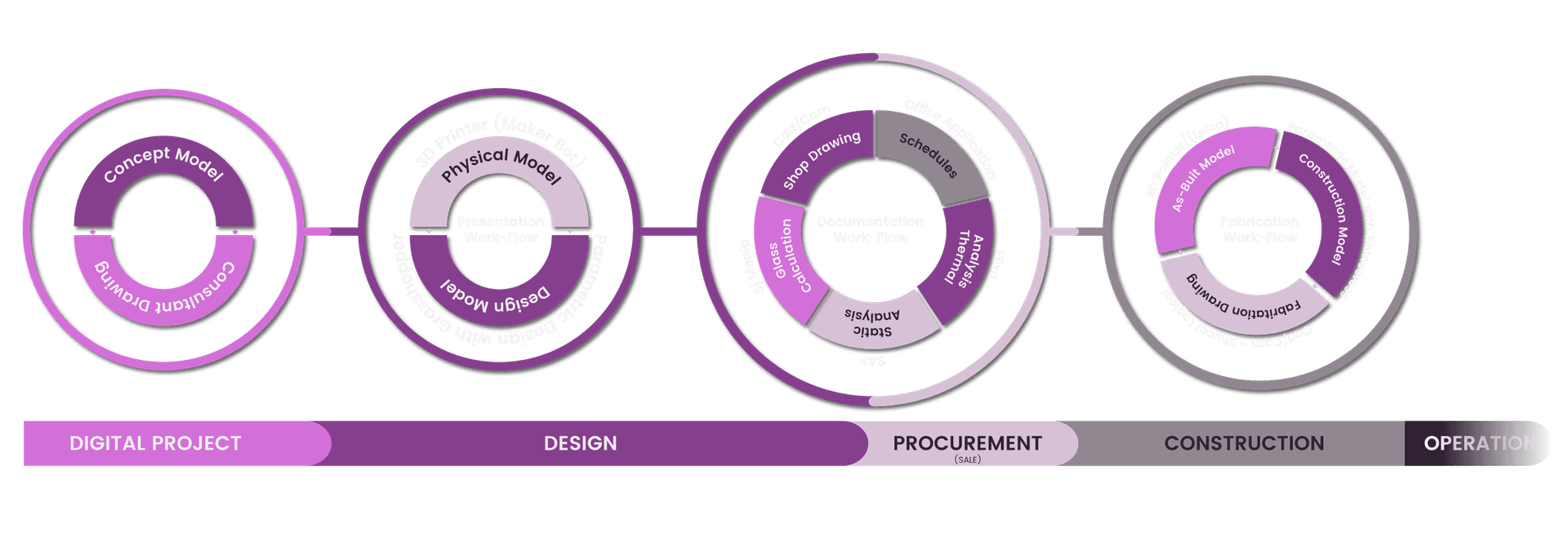System Design Diagram