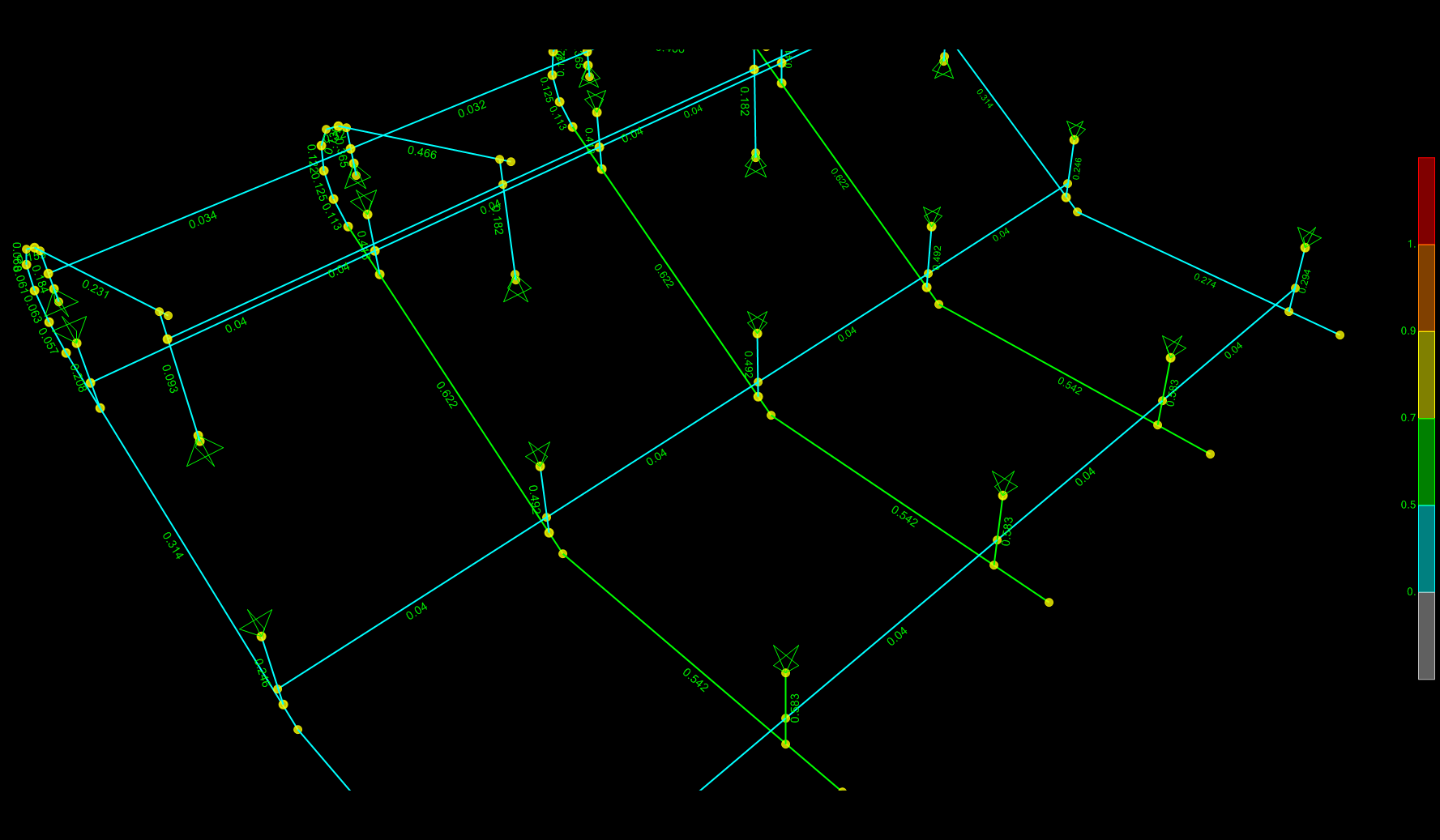 SAP2000